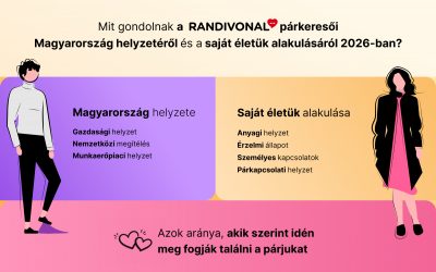 Sötéten látják az ország jövőjét a magyar szinglik