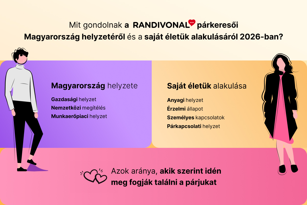 Sötéten látják az ország jövőjét a magyar szinglik